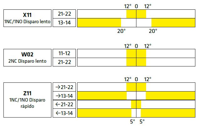 limit-stroke-FTN135-schéma