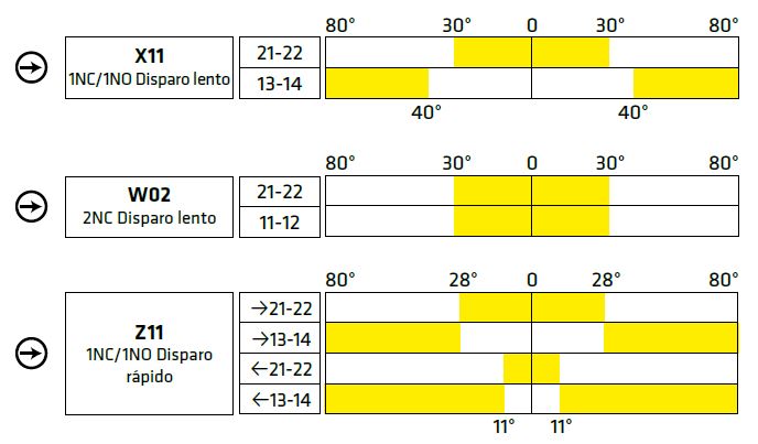 limit-stroke-FTN139-schéma