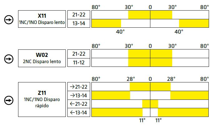 Diagramme-course-finale-FTN140