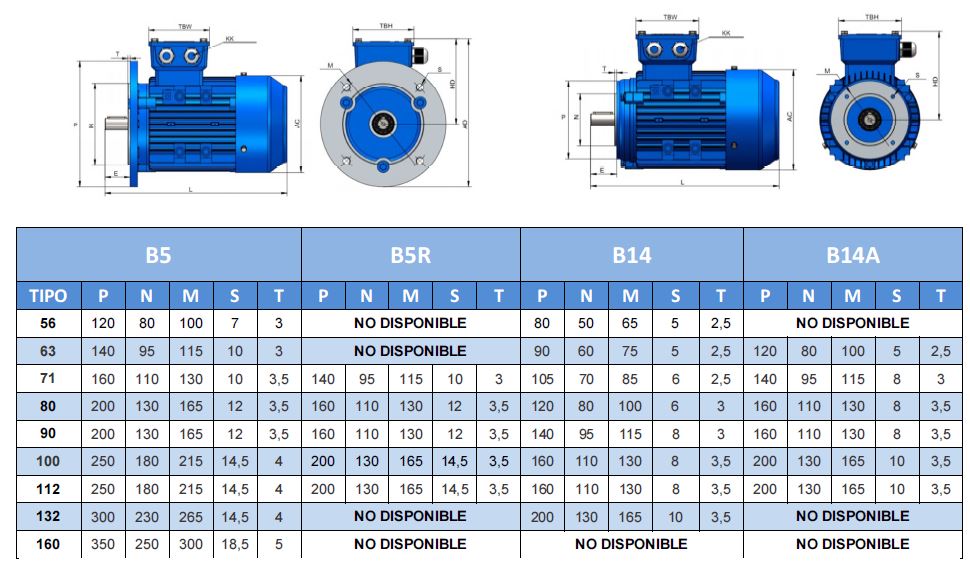 Tabla dimensiones motores electricos brida B5 y B14