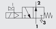 Electrovanne monostable 3 voies symbole NO Metal Work 7010020400