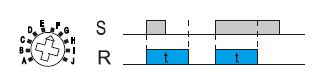 Temporizador GRT8-M1 diagrama de tiempos