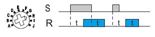 Temporizador GRT8-M1 diagrama de tiempos