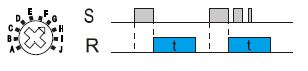 GRT8-M1 diagrama de tiempos