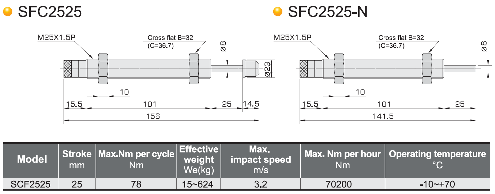 SFC2525 - SFC2525-N