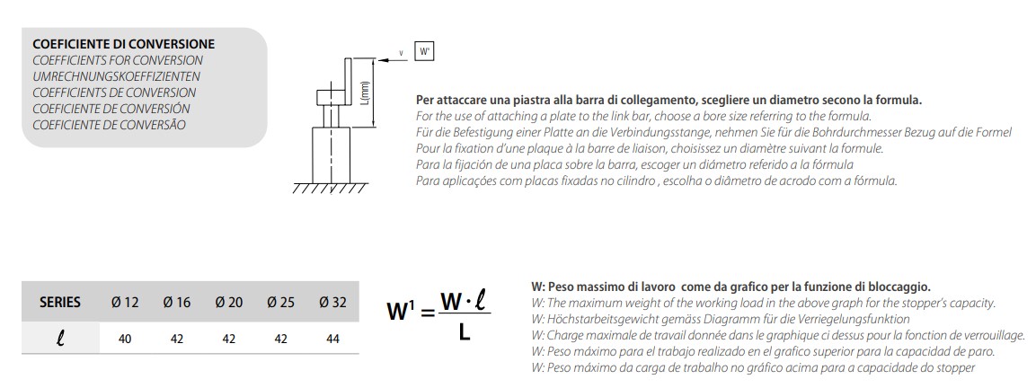 CG01_12-32CONVERSION COEFFICIENT