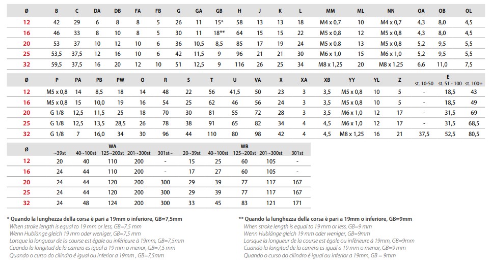 CG01_12-32_TABLE OF DIMENSIONS