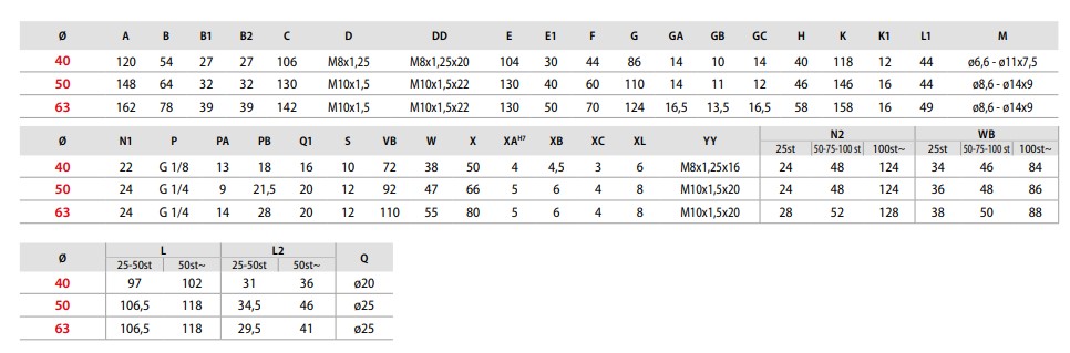 CG01_40-63_TABLE OF DIMENSIONS