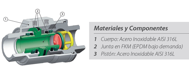 X7F_MATERIALES