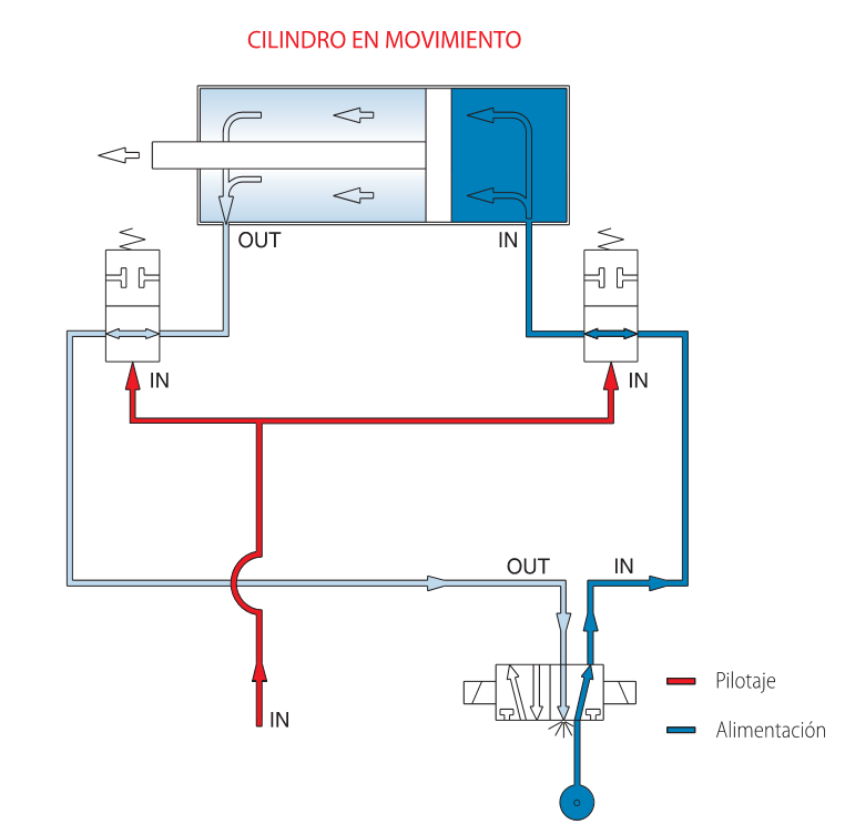 Diagrama de funcionamento para montagem de válvula de bloqueio de cilindro bidirecional em movimento adajusa