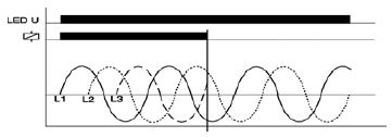 Diagrama 2 relé de control de fase adajusa E1PF