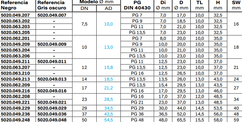 RQG1-PG-tabla