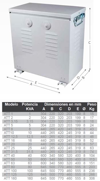 https://adajusa.es/img/cms/Sevein/Dimensiones autotransformadores trifásicos con caja.JPG