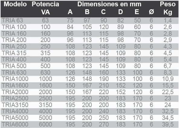 Table dimensiones transformadores monofasicos TRIA