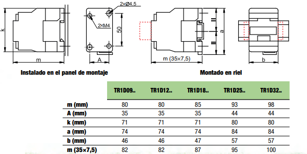 Dimensions of Adajusa TR1D contactors
