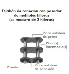 eslabones-tsubaki multiple