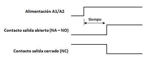 Diagrama de tiempos temporizadores a la conexión