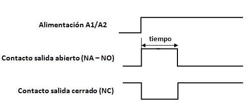 Diagrama de tiempos temporizador a la desconexión tipo 1