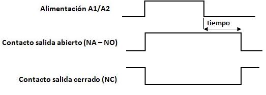 Diagrama de tiempos temporizador a la desconexión tipo 2