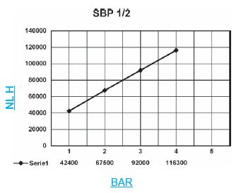 Grafica silenziatore SBP 12