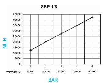 Schalldämpfer SBP 18 Grafik
