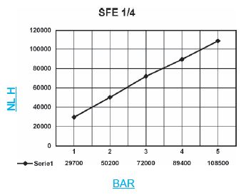 Schalldämpfer SFE 14 Grafik
