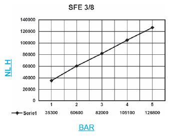 Schalldämpfer SFE 38 Grafik