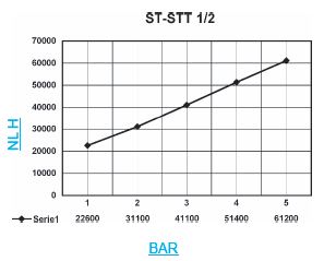 Gráfico Silenciador STT 12