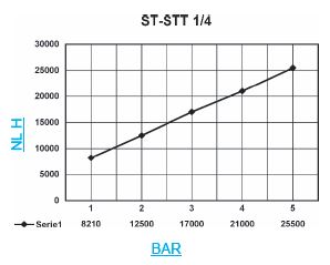 Schalldämpfer STT 14 Grafik