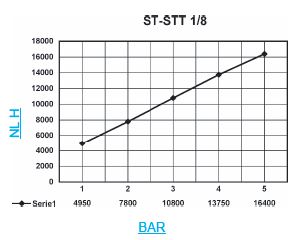 Silencieux graphique STT 18
