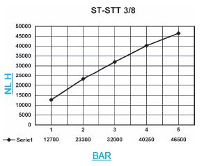 Silencieux graphique STT 38