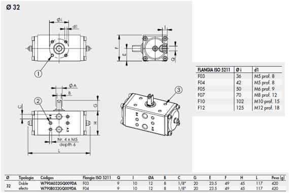 Dimensions actionneurs pneumatiques diamètre 32