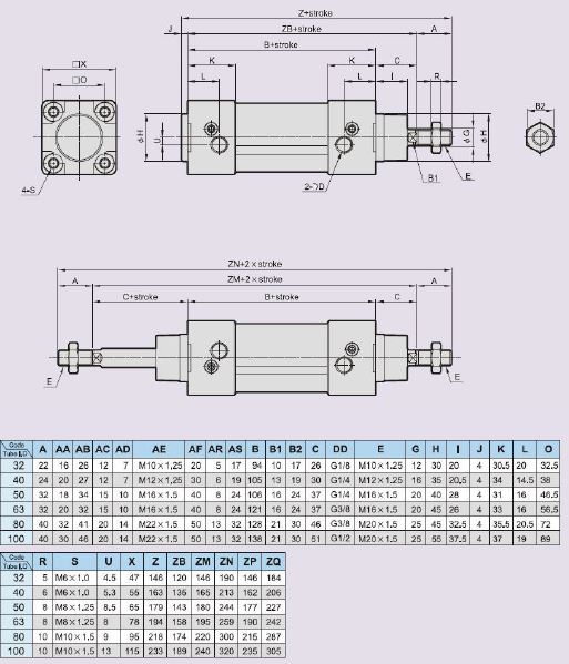 Dimensiones cilindros ISO Mindman diametro 63x500