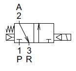 Schéma pneumatique électrovanne 3 voies monostable NC