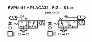 Instrucciones adaptador electroválvulas namur