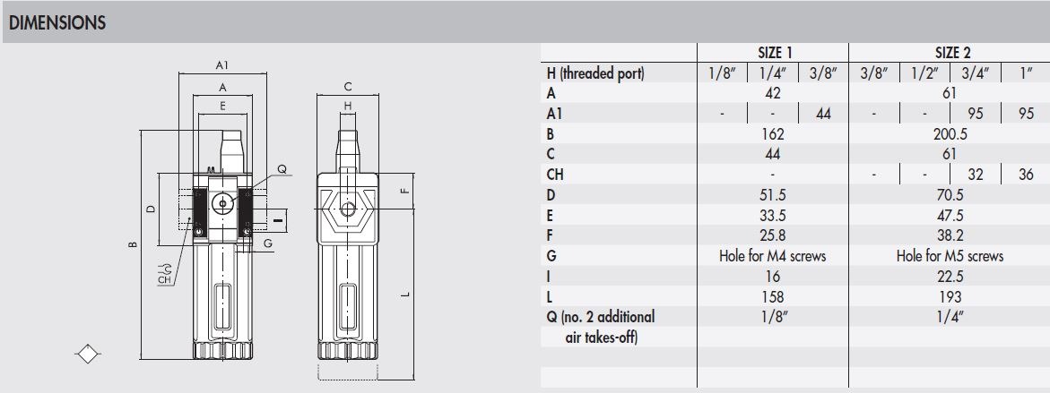 Dimensions syntesi series lubricator